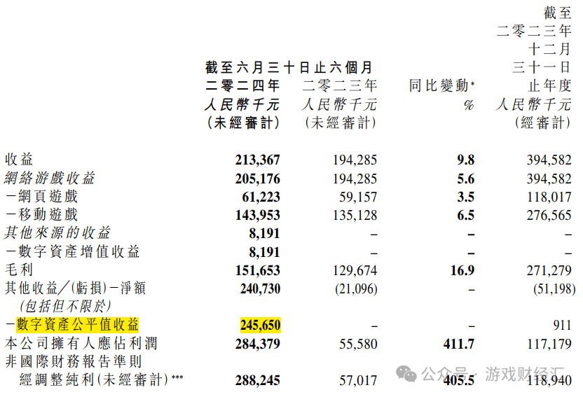 数字货币哪些股受益(数字货币真正受益的上市公司)