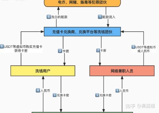 如何抢数字货币的空投(数字货币空投是什么意思)