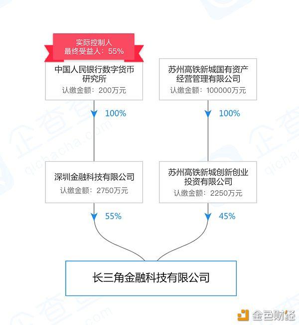 数字货币试点由谁确定(数字货币试点有哪些城市)