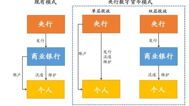 数字货币的金融制度(数字货币的金融制度包括)