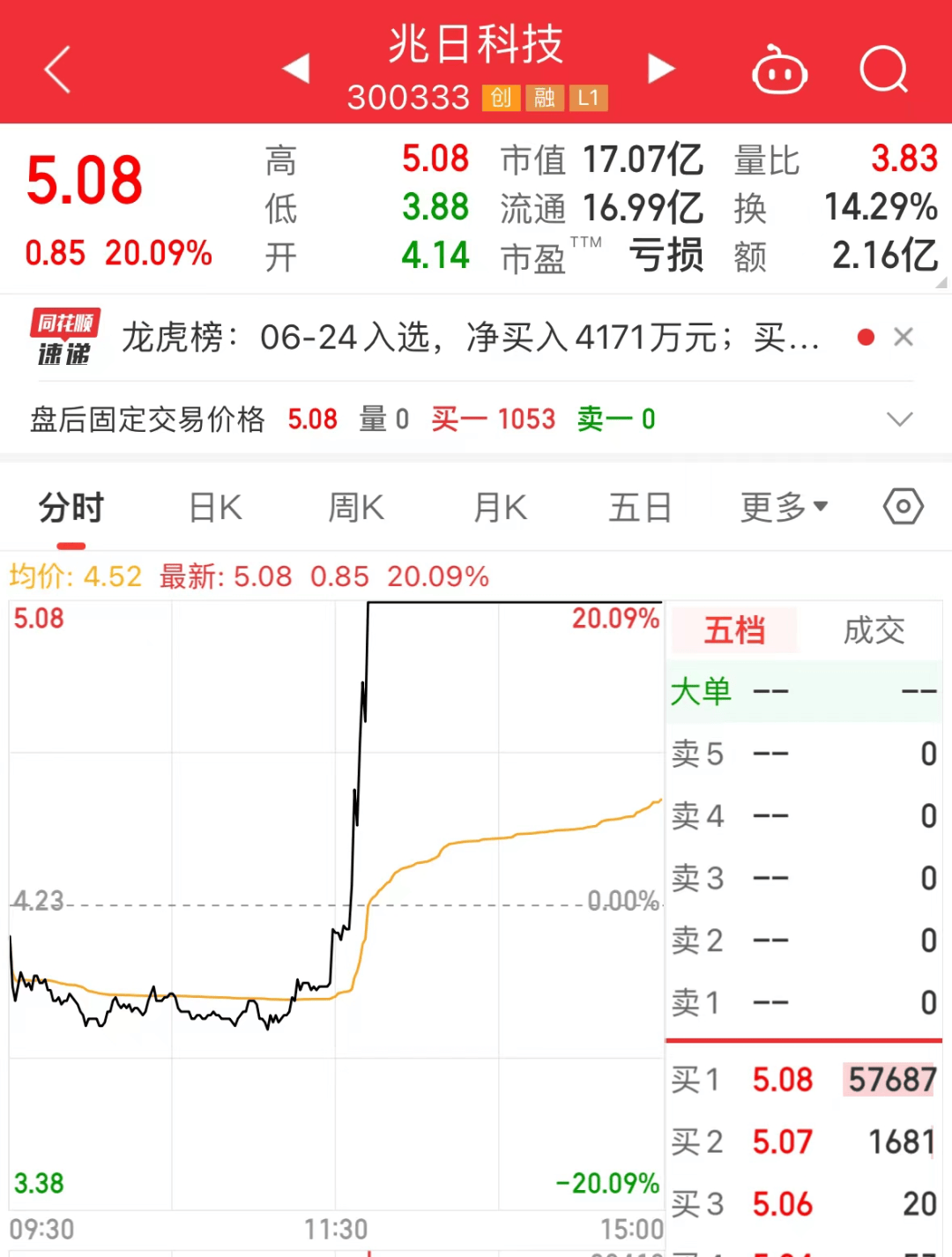 数字货币双仓交易所模式(数字货币双仓交易所模式是什么)