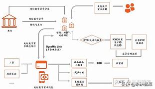 海通融科数字货币(海科融通还能不能用了)