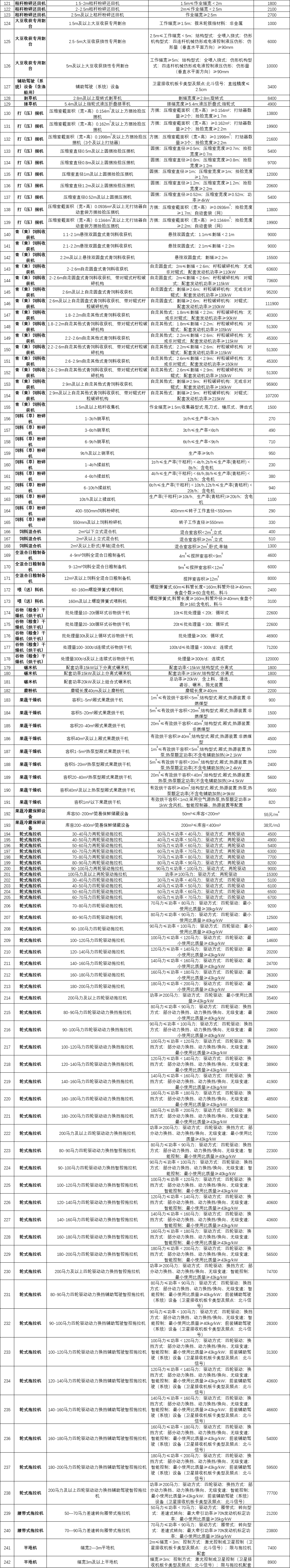 数字货币与农机补贴区别的简单介绍