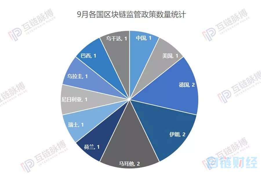 国内数字货币监管动向(国内数字货币监管动向是什么)