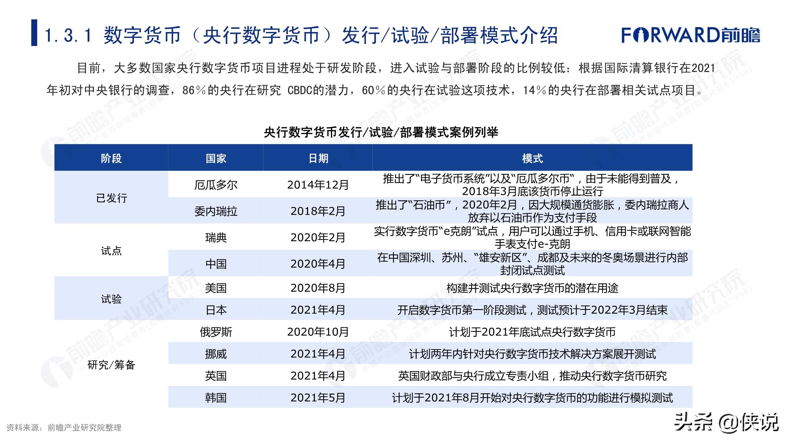 注册数字货币前景分析(数字货币交易所注册需要通过什么信息注册)