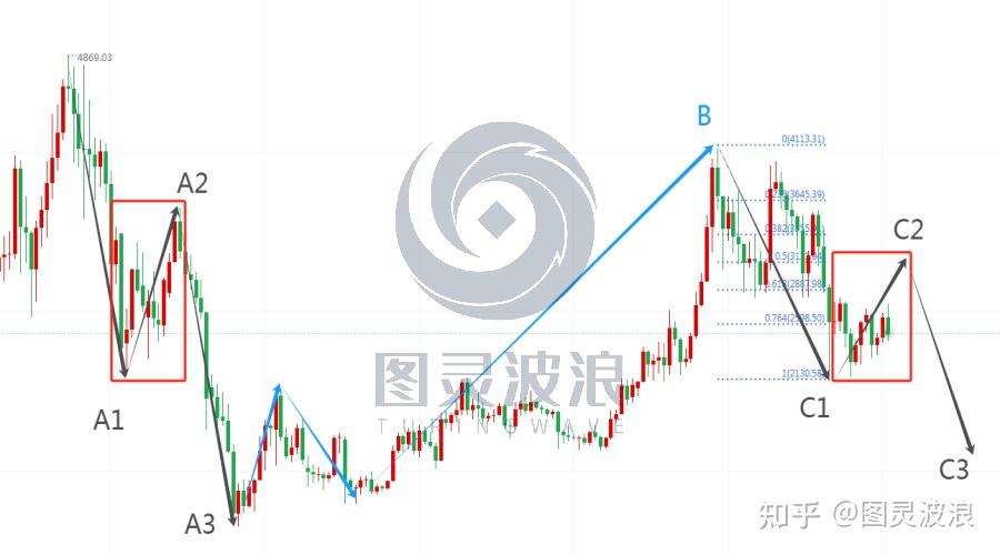 数字货币切割方法有哪些(把数字货币讲解的最通俗易懂的一次)