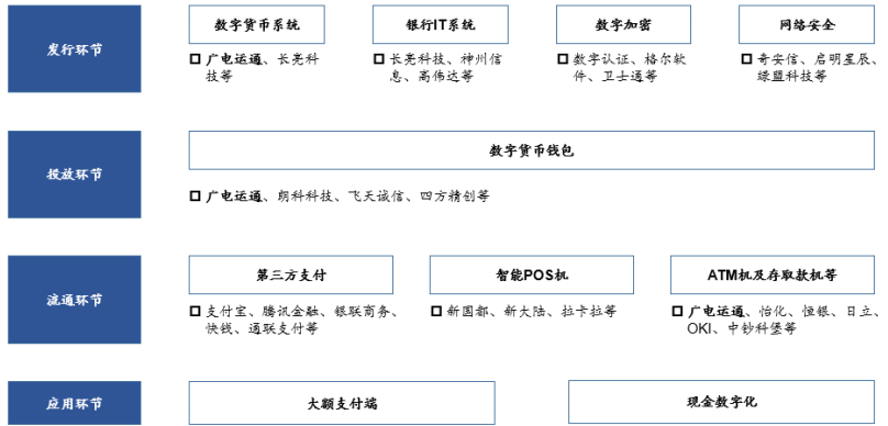 数字货币及应用(数字货币应用领域有哪些)