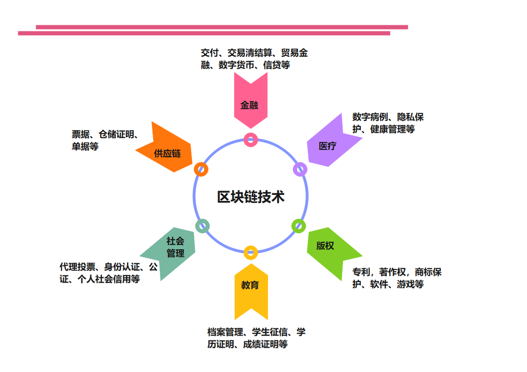 数字货币综合资讯网(数字货币资讯新闻平台)