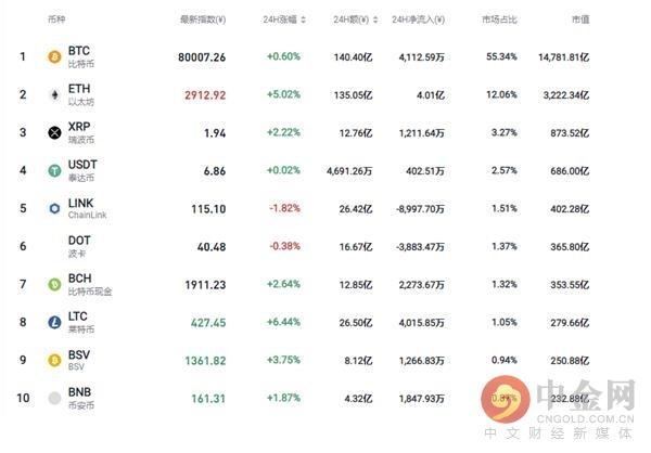 中金网数字货币趋势(中金数字经济下个十年)