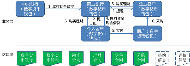 如何模拟数字货币资产(如何模拟数字货币资产交易)