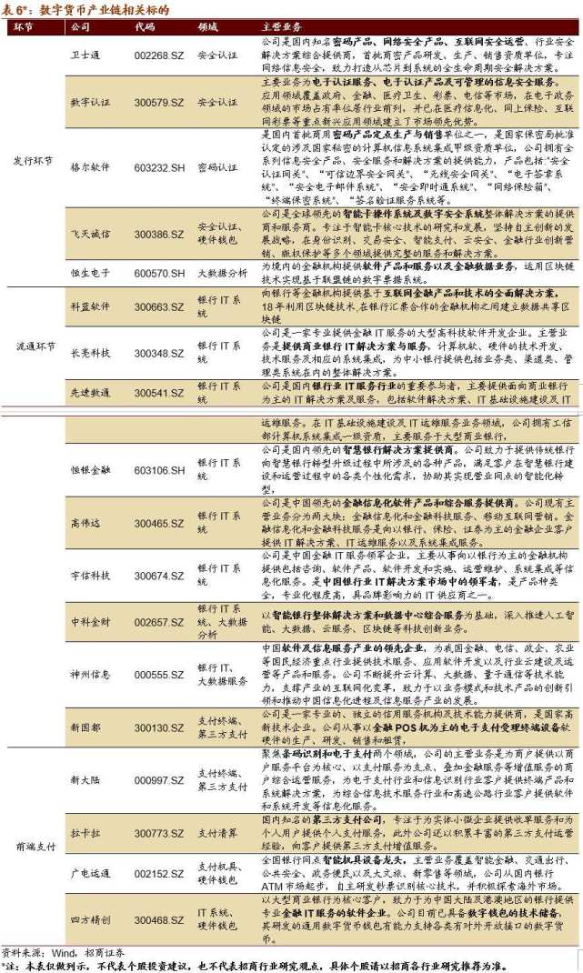 数字货币双离线怎么防范(数字货币离线钱包能收款吗)