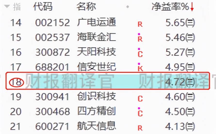 交易所数字货币收益率(交易所数字货币收益率是多少)