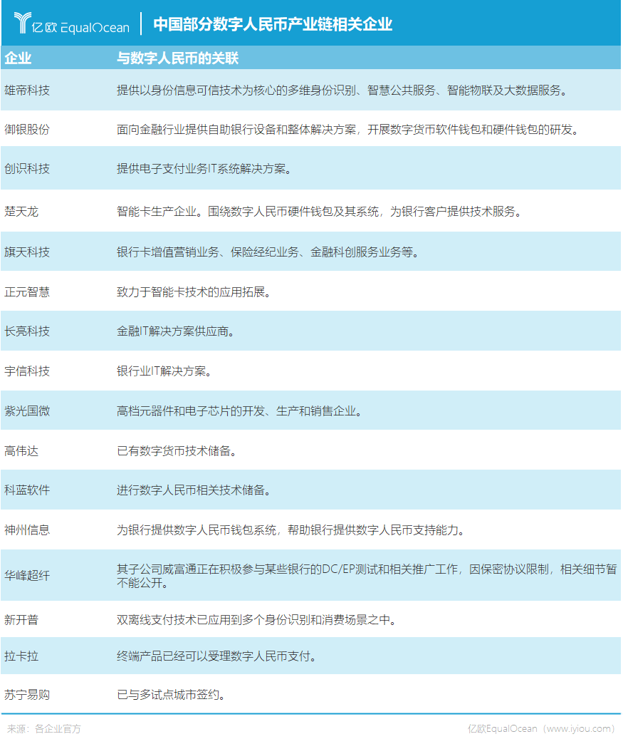 数字货币交易所流水(数字货币交易所流水账单)