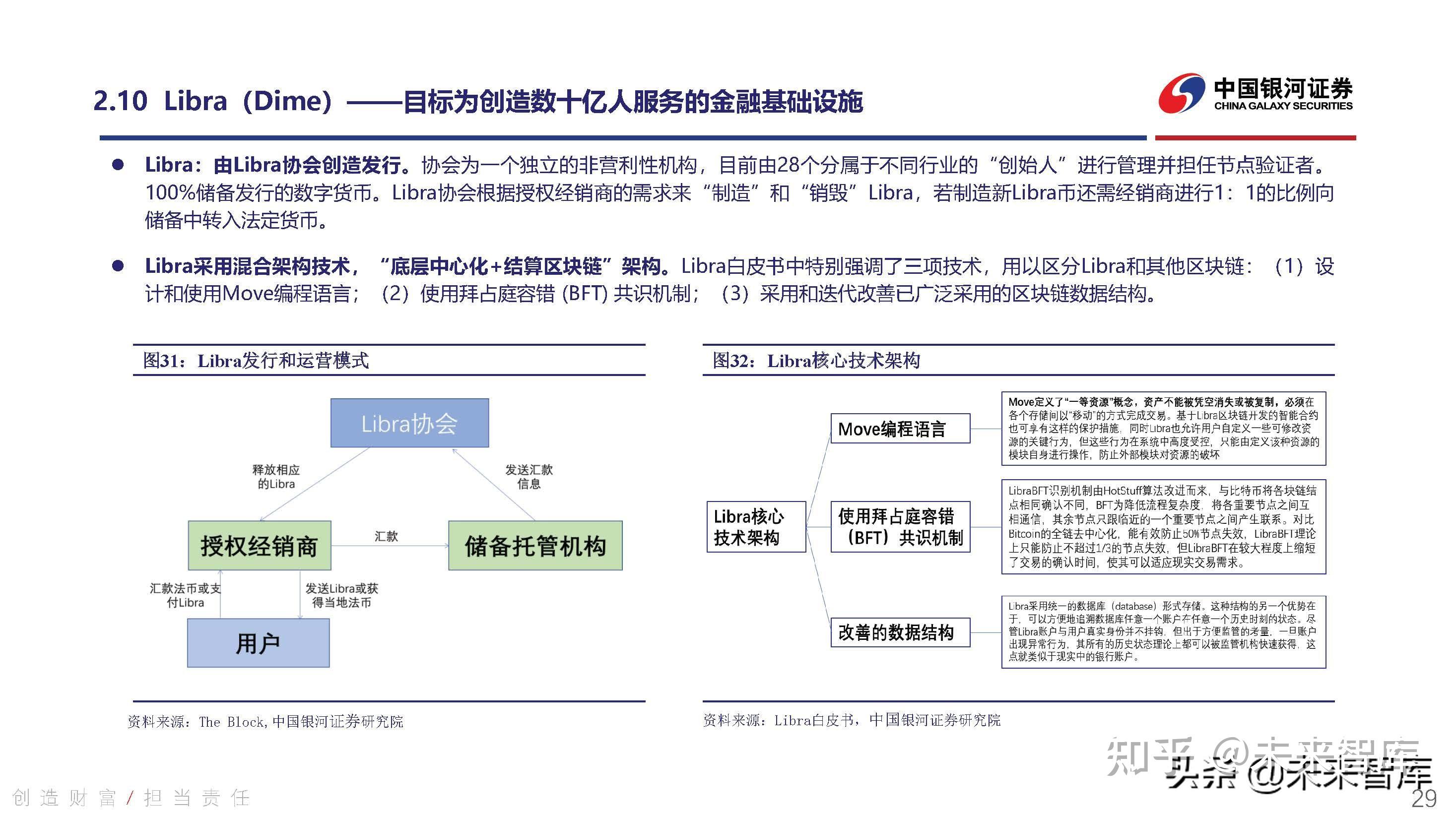 境内数字货币发展历程表(数字货币发展历程以及未来发展趋势)