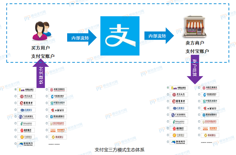 境内数字货币发展历程表(数字货币发展历程以及未来发展趋势)