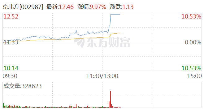 数字货币股票怎么买入(数字货币股票怎么买入的)