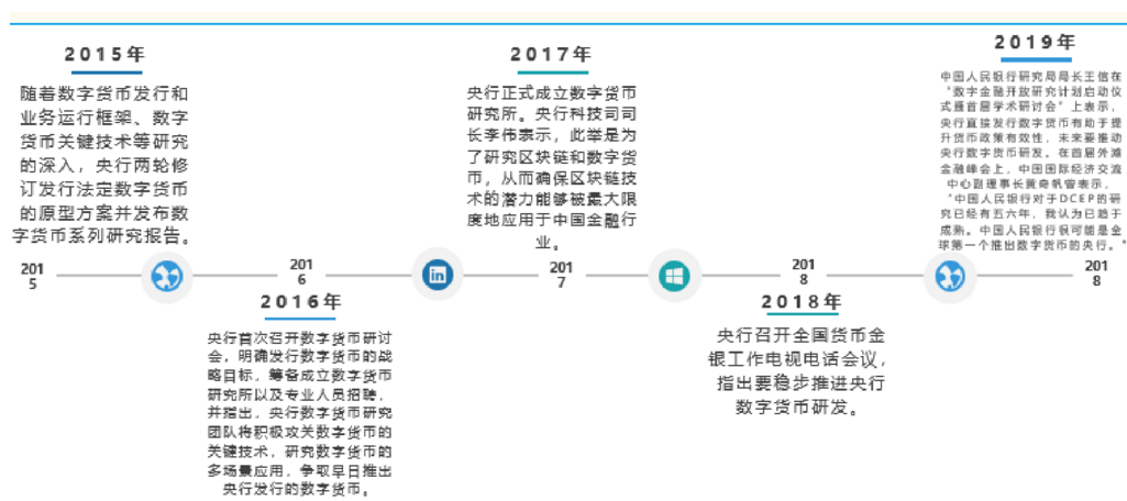 包含周小川演讲数字货币的词条