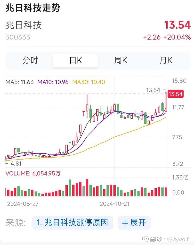 数字货币题材级别划分的简单介绍