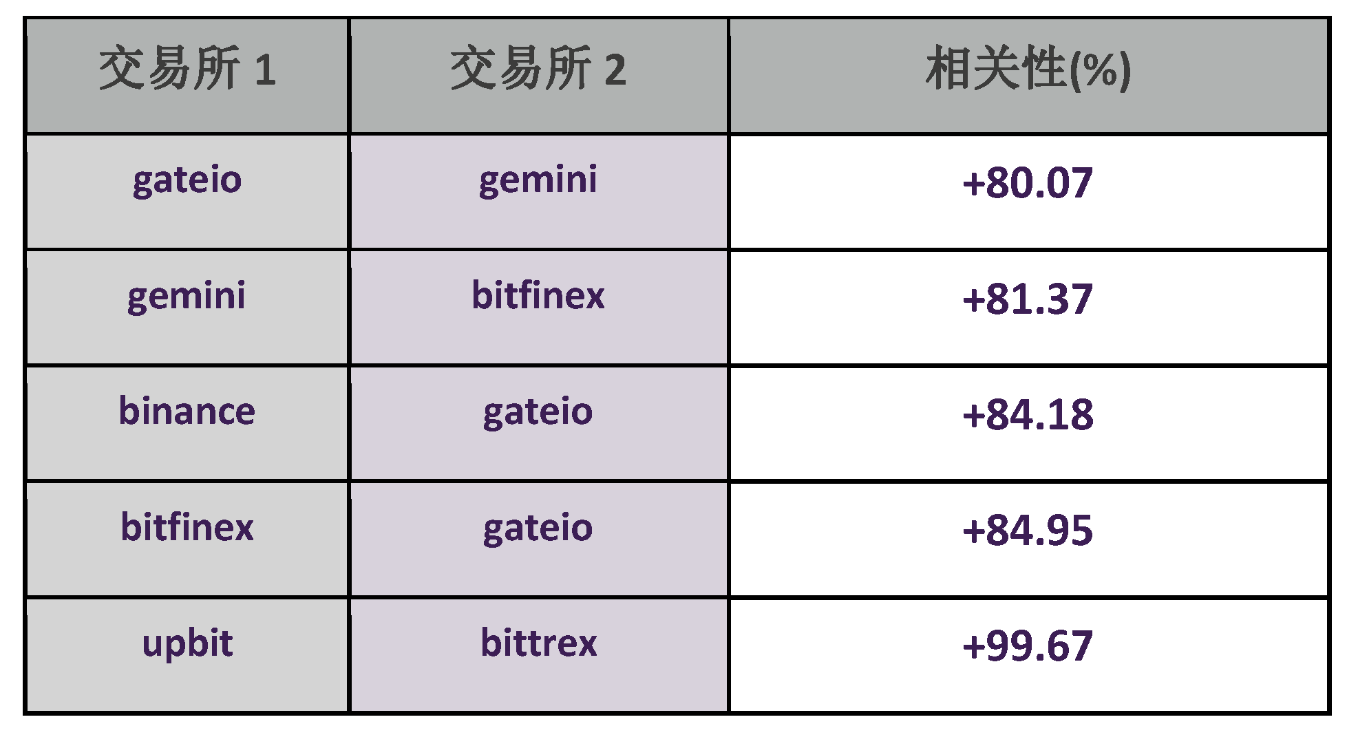 交易所如何买卖数字货币(交易所如何买卖数字货币基金)