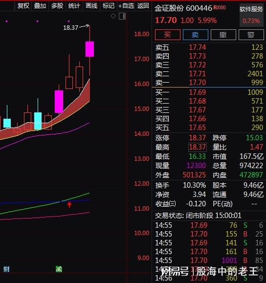 中科集团数字货币概念(中科软数字货币概念股龙头)