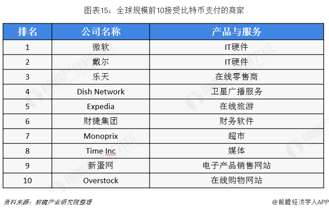 数字货币会成为美元吗(数字货币会成为美元吗为什么)