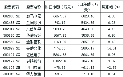 货币的数字代码(货币数字代码和三位字母代码)