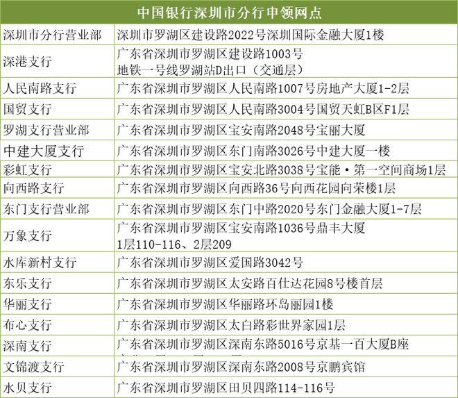 央行数字货币深圳示范(近期,央行数字货币将在深圳雄安)