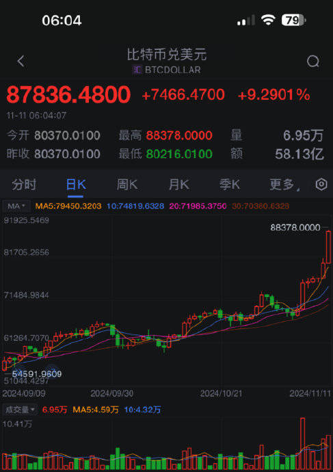 数字货币交易所握币巴(blockchain数字币交易所)