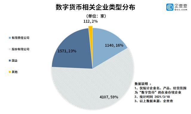 武汉数字货币购车补贴(武汉数字货币购车补贴怎么领)