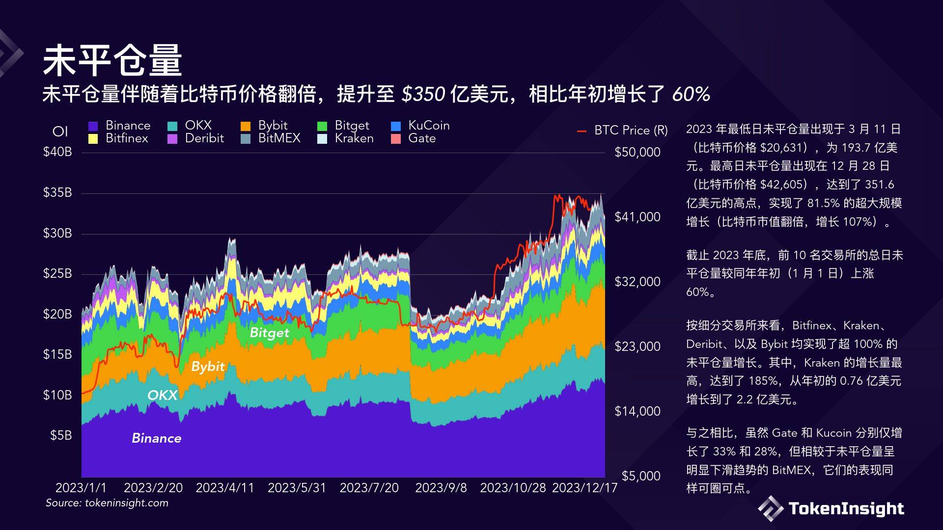 数字货币在深圳交易所(深圳数字货币交易所是国有还是私营)