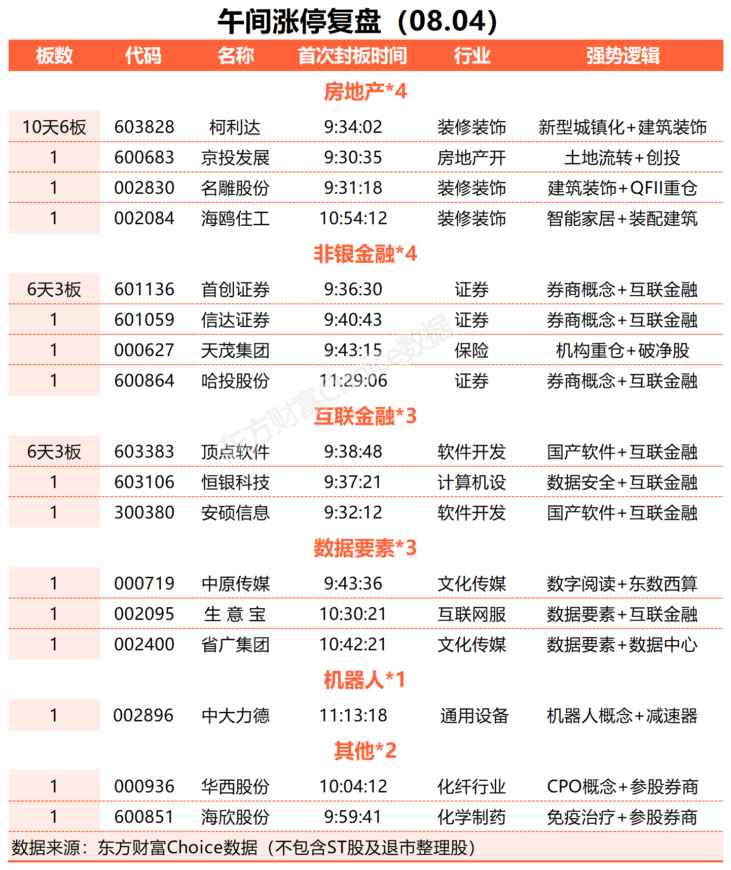 数字货币和券商板块(数字货币股市里属于什么板块)