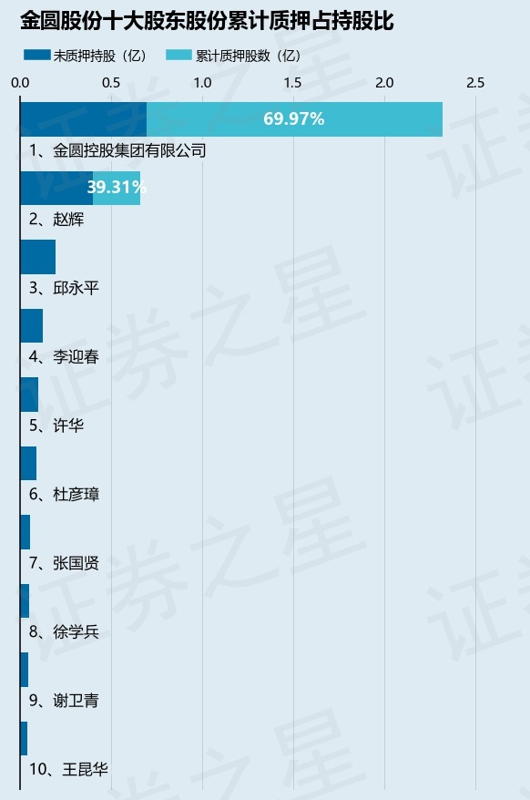 金圆股份参与数字货币(金圆股份000546股吧)