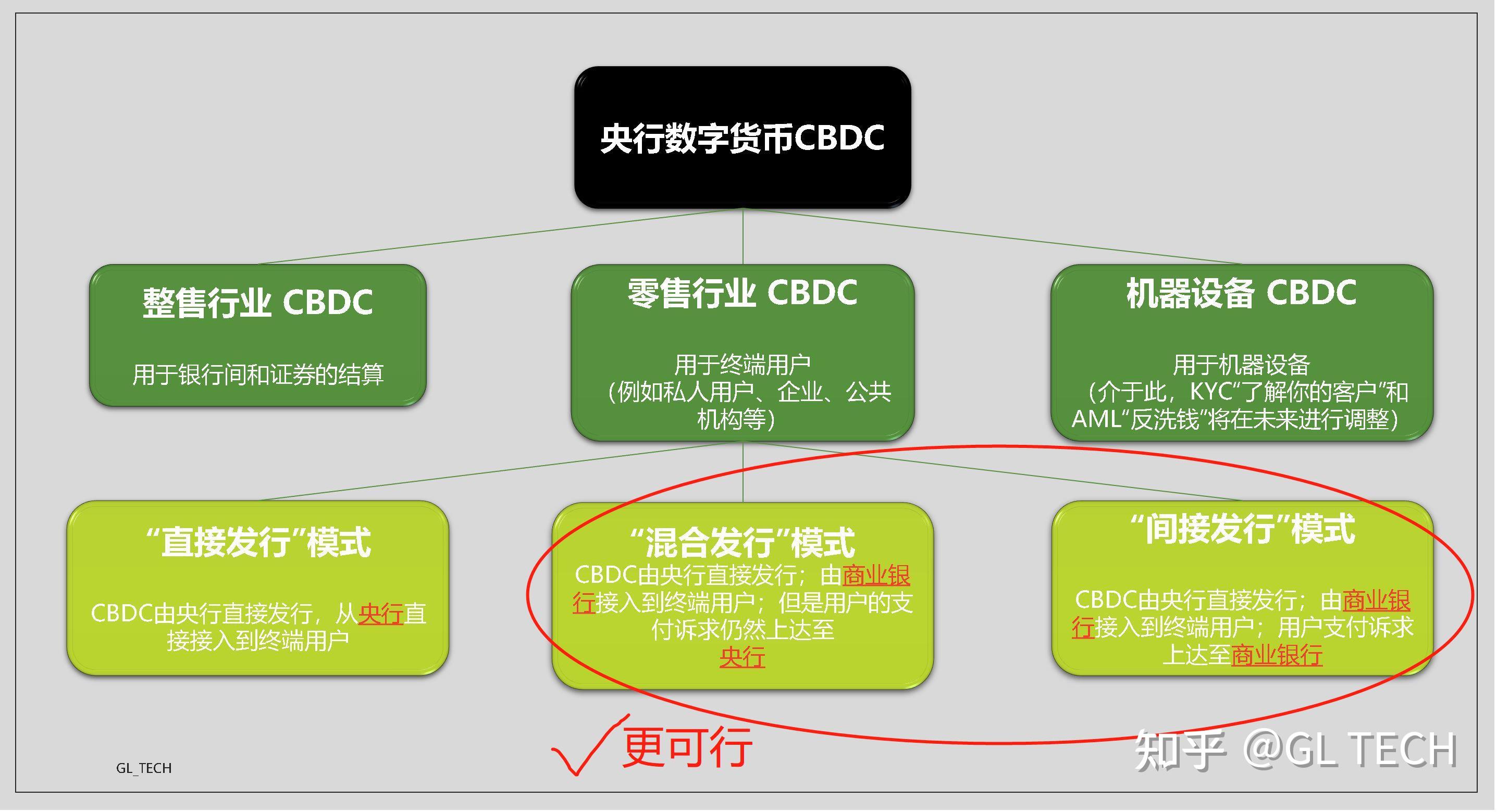 个人如何发行数字货币(怎么发行数字货币上线交易)