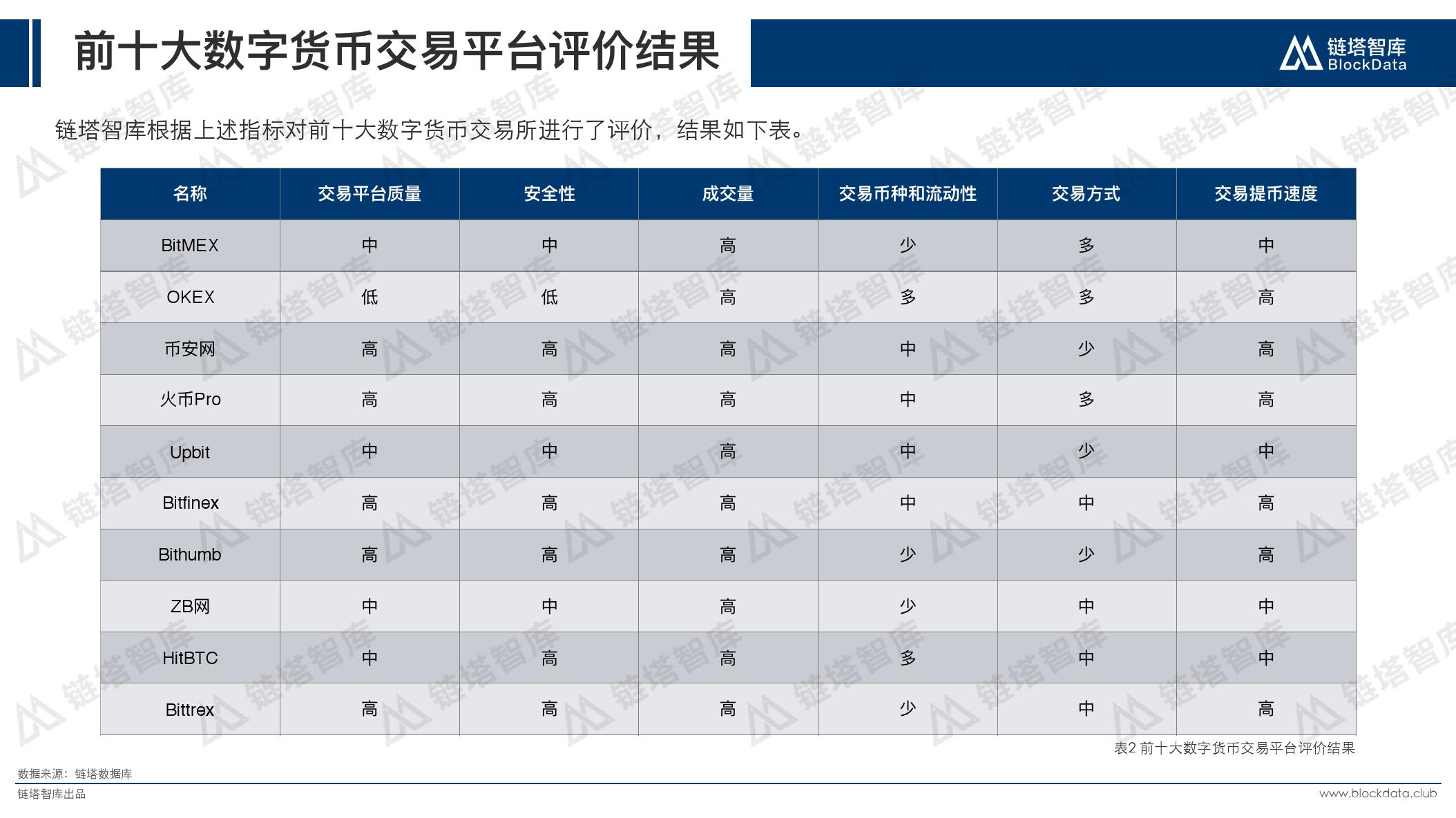 数字货币交易所被谁监管(数字货币交易所受法律保护吗)