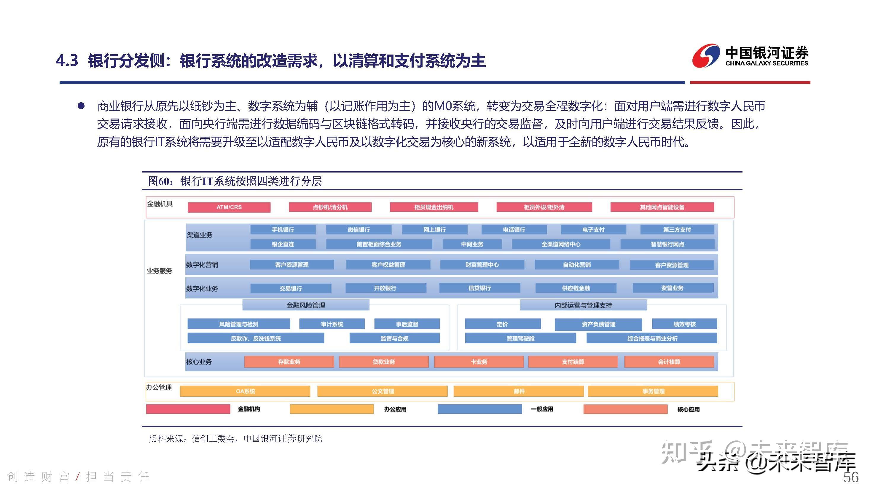 我国数字货币的水平发展(我国数字货币的水平发展趋势)