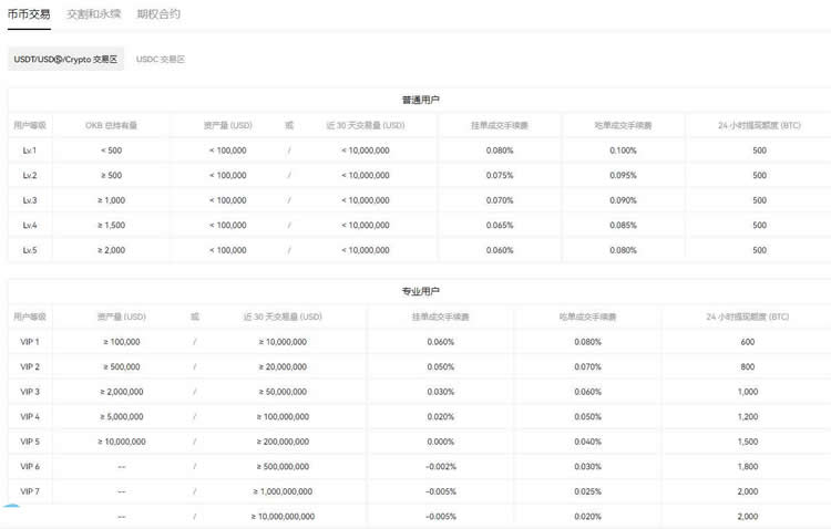 虚拟数字货币排行(虚拟数字货币排行榜前十名)