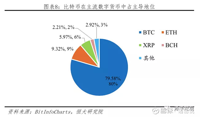 数字货币流通市值大好(数字货币 货币流通速度)