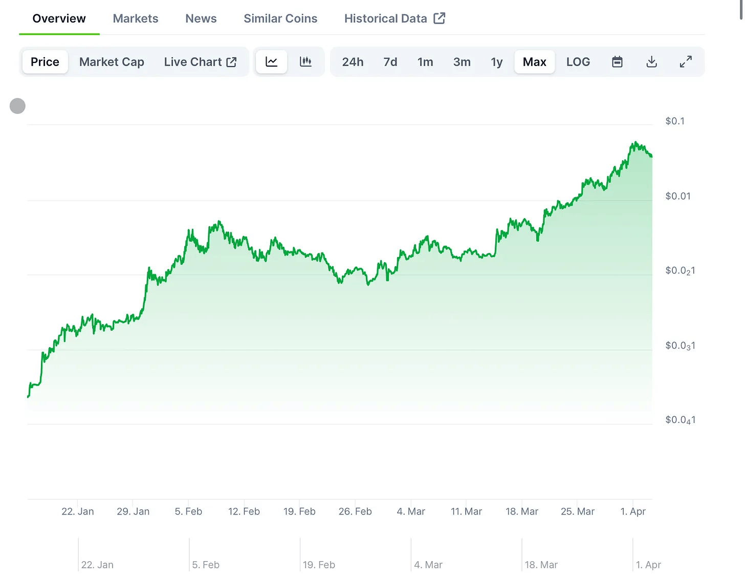 全球加密数字货币有多少(全球加密数字货币有多少亿)