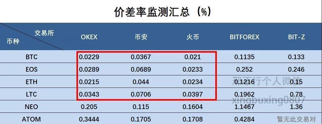 深圳数字货币交易所名单公示最新(深圳数字货币交易所名单公示最新版)