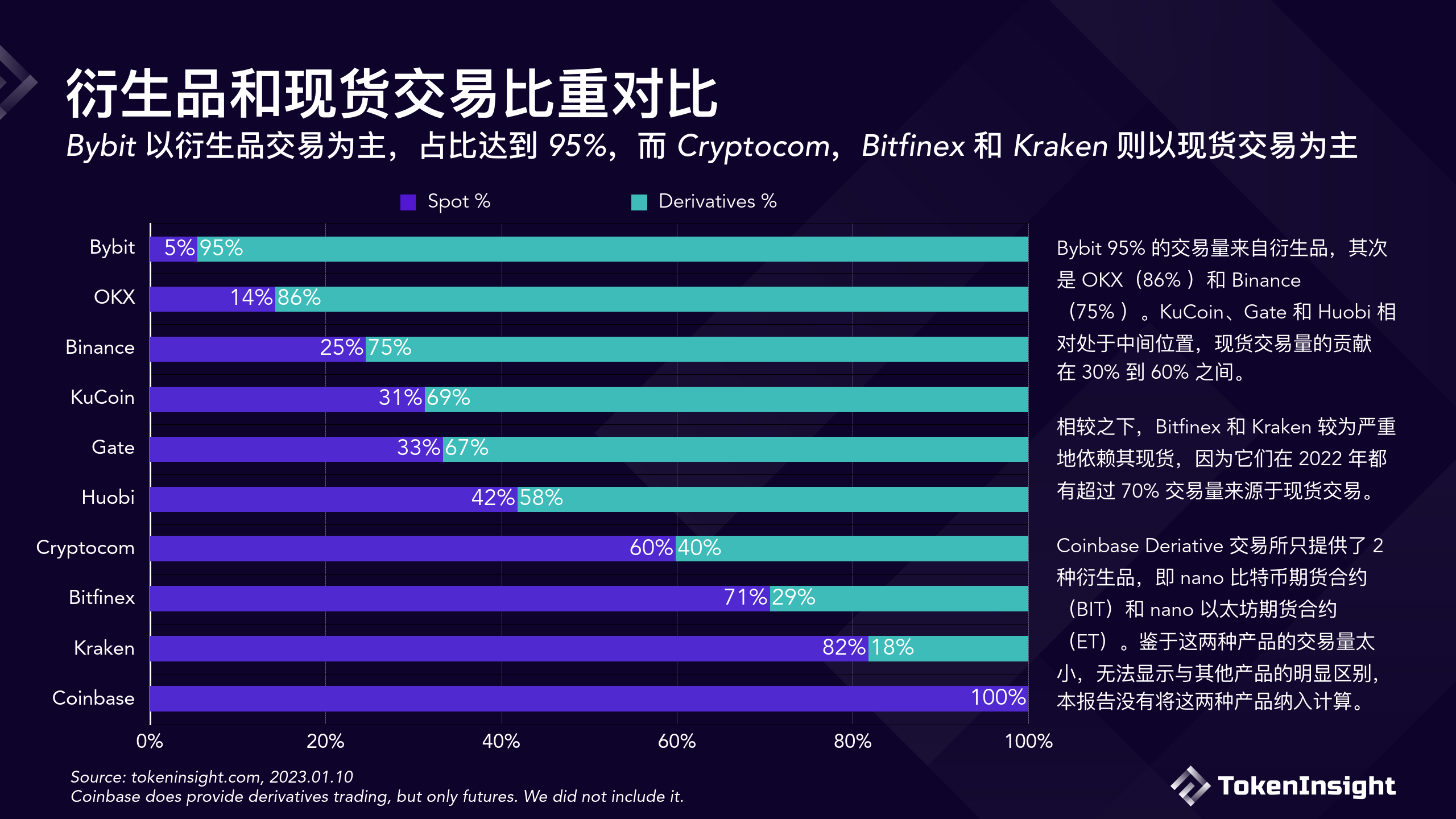 数字货币可以上交易所吗(数字货币可以上交易所吗知乎)