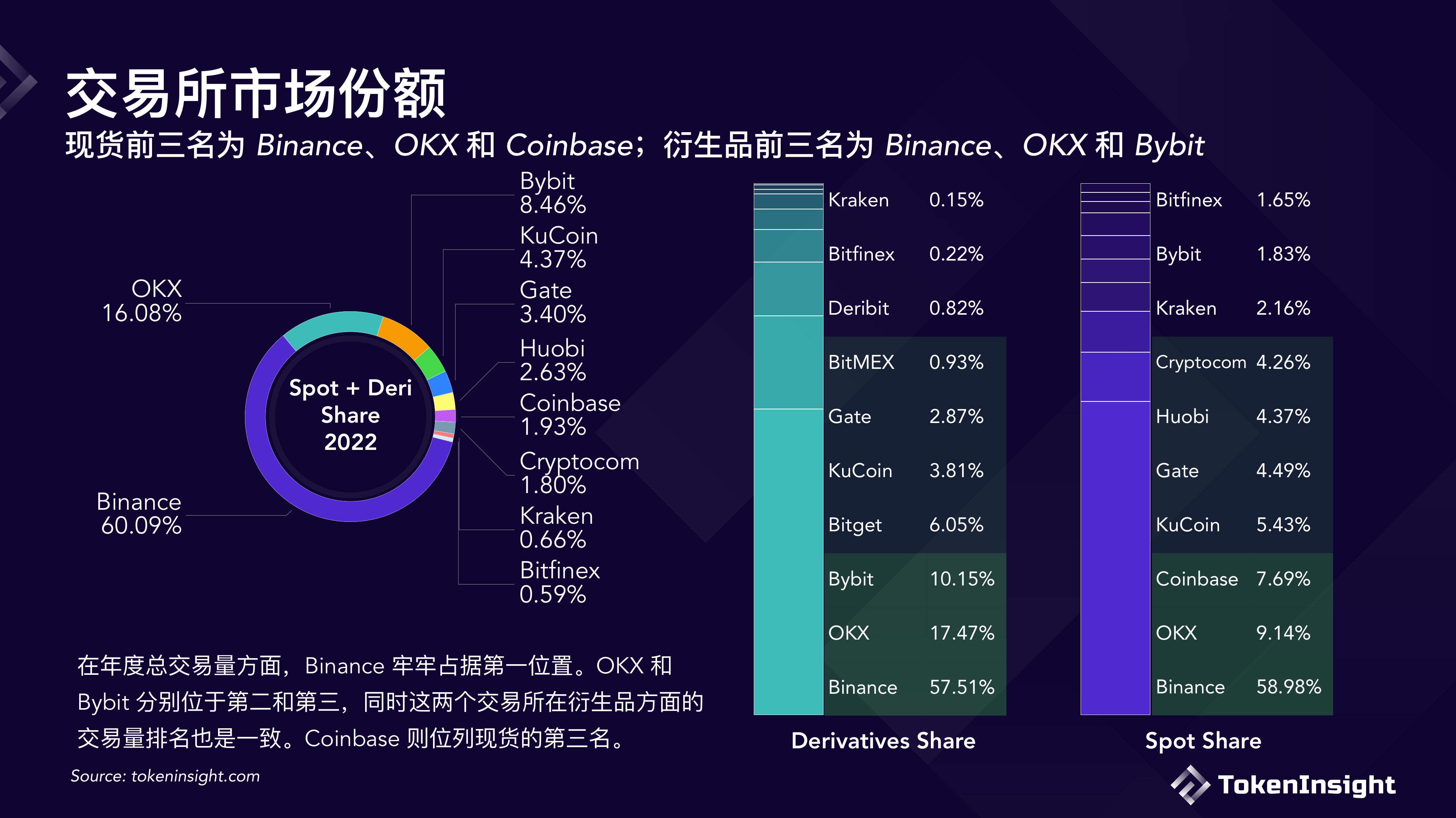 数字货币交易所监管(数字货币交易所整顿名单)