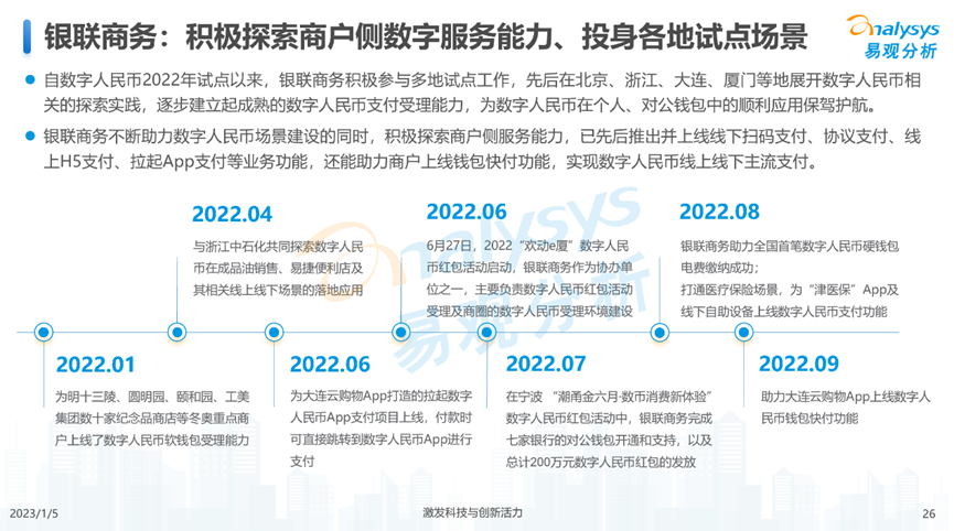 数字货币应用创新(数字货币应用创新研究)