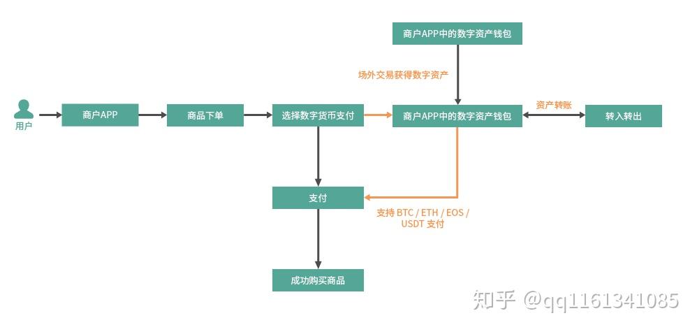 数字货币创新思路(我国数字货币有哪些创新之处)