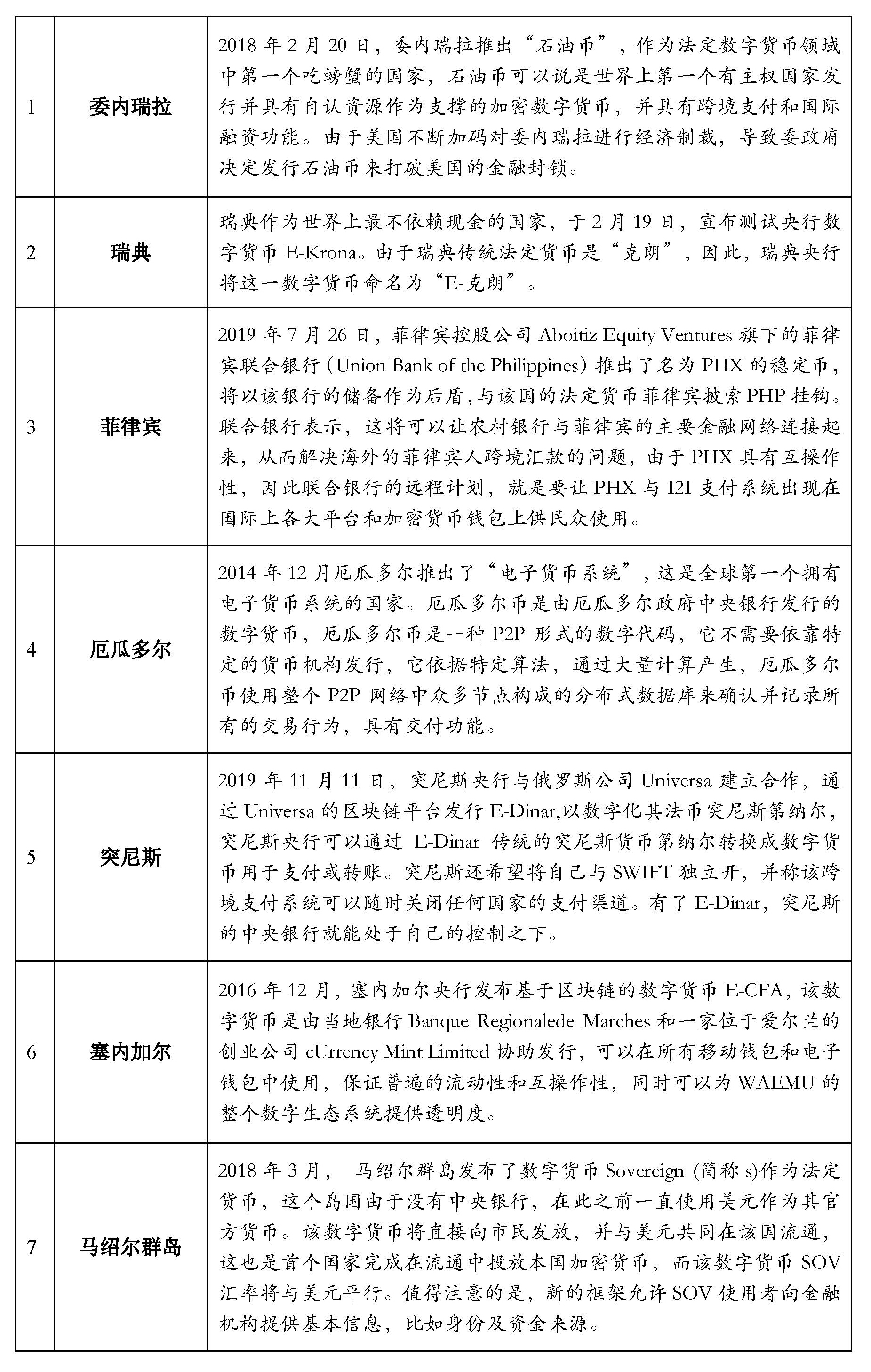 数字货币的推行情况(数字货币的推行情况有哪些)