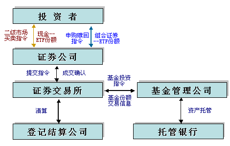 境外数字货币交易所架构(央行对境外数字货币交易的监管)