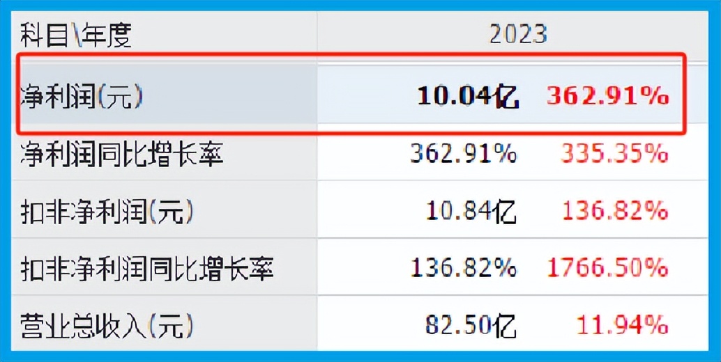 浙江板块数字货币股票(杭州数字货币概念股龙头)