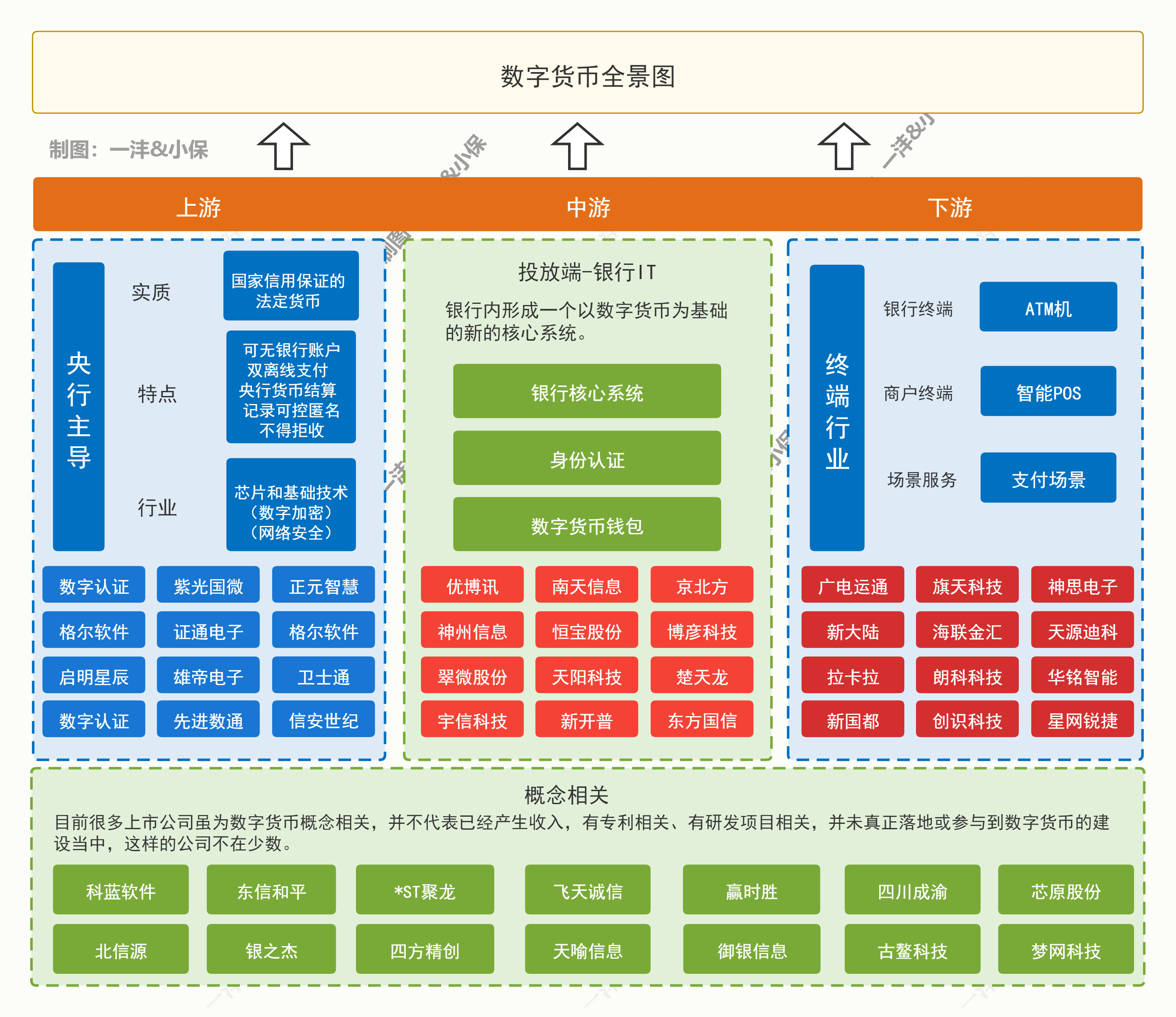 数字货币福州上市公司(数字货币福州上市公司有几家)