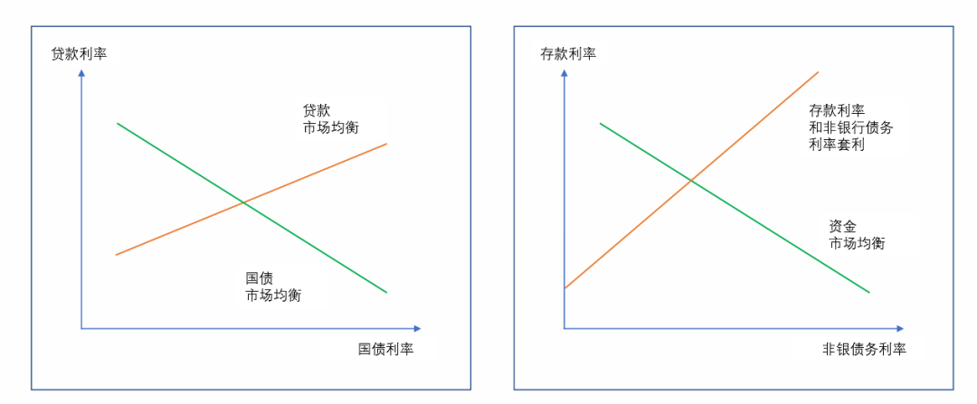 数字货币借贷案例分析(数字货币借贷是什么意思)