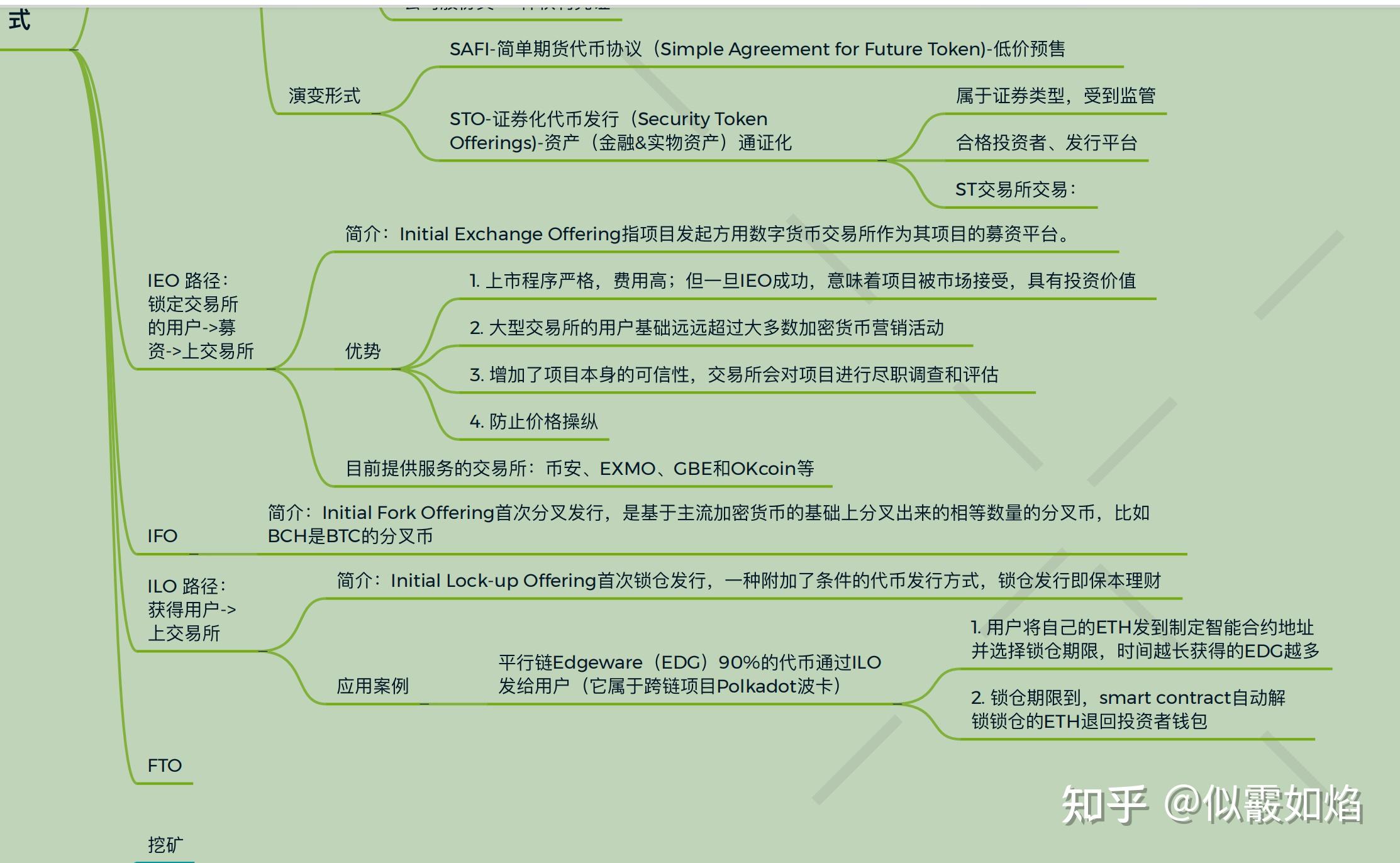 数字货币的意思和演变(数字货币的意思和演变过程图片)