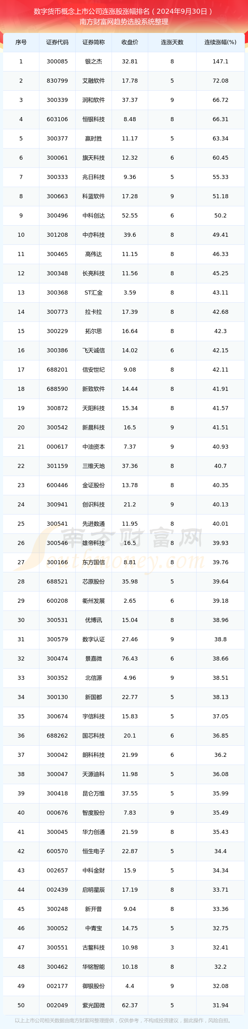 公司数字货币销售(公司数字货币销售怎么样)